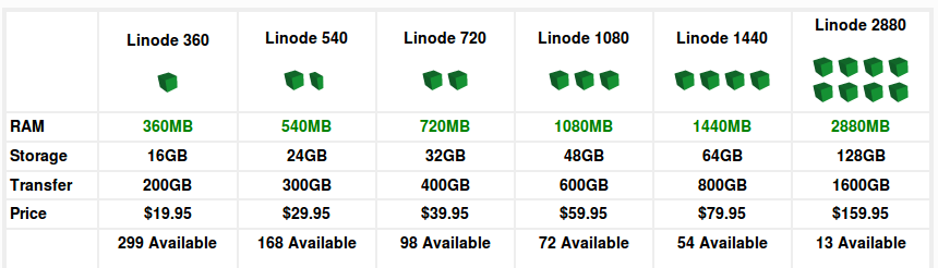 linode-prices.png